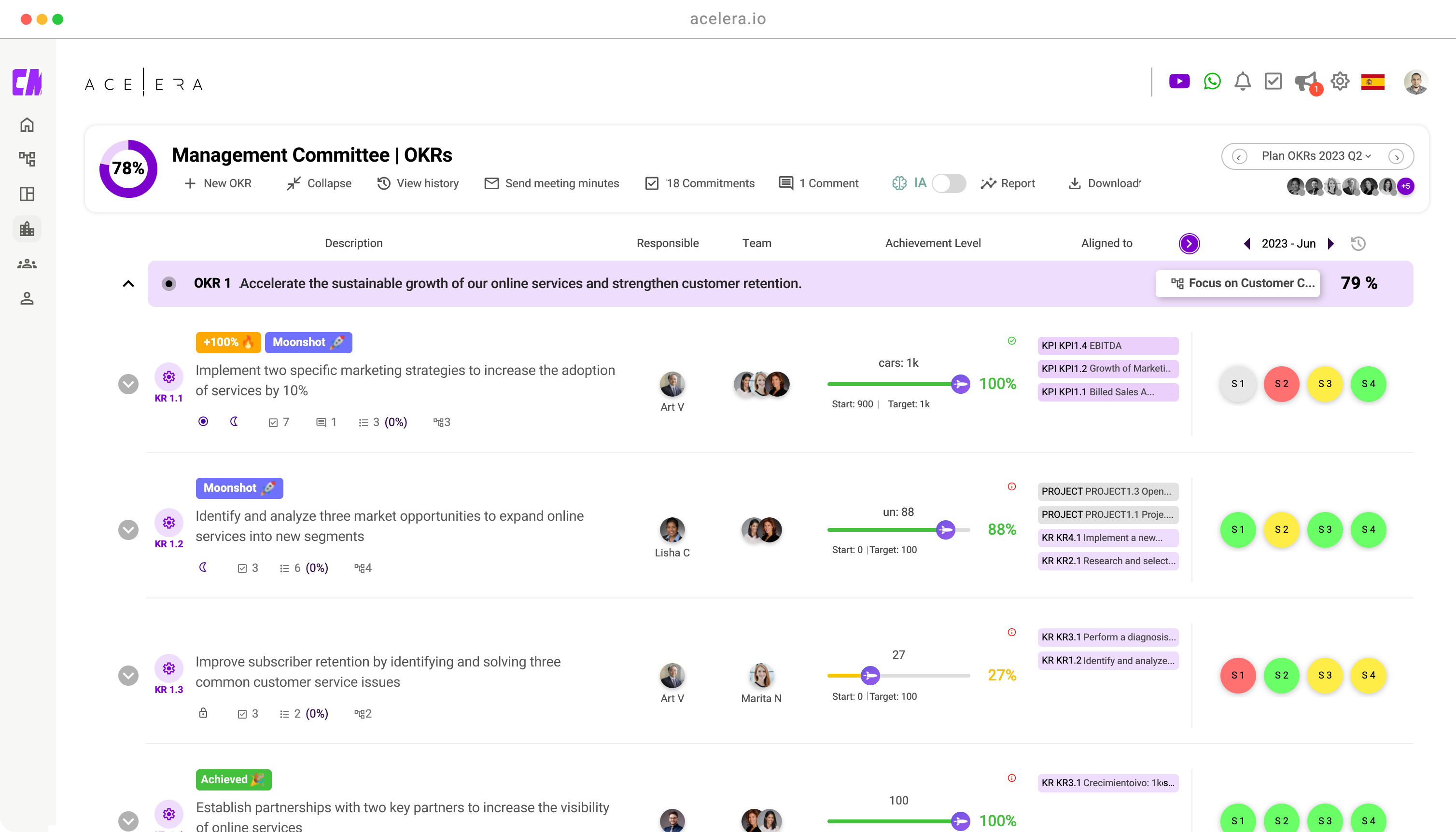 Tablero ejecutivo de Acelera con seguimiento de OKRs