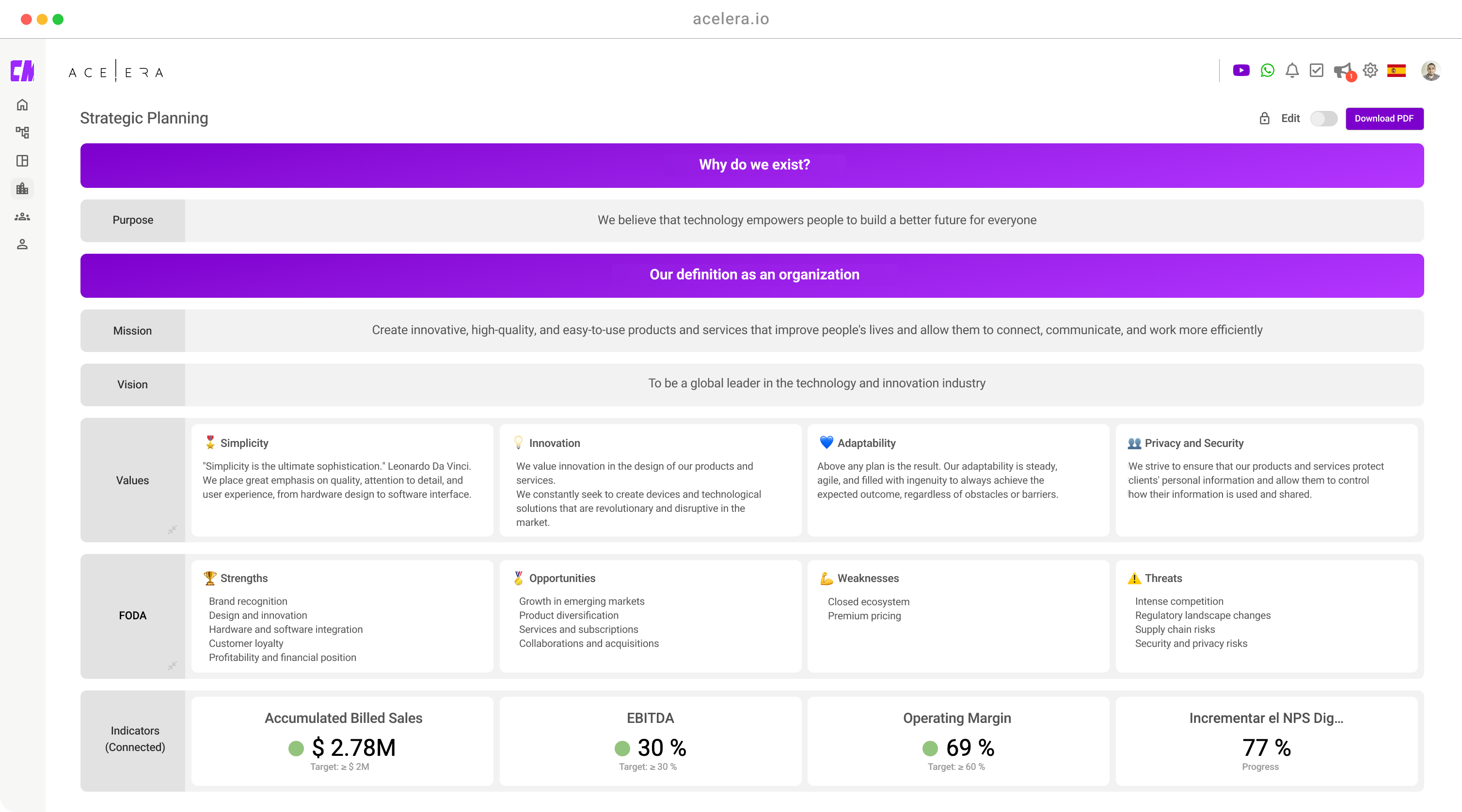Tablero de planeamiento estratégico